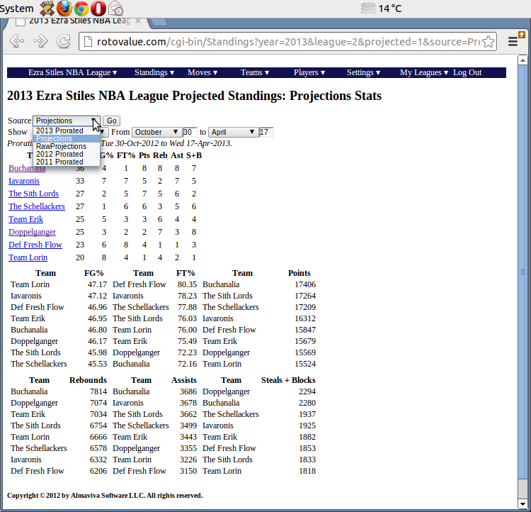 Projected Standings RotoValue