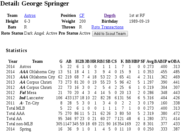 SpringerMinors