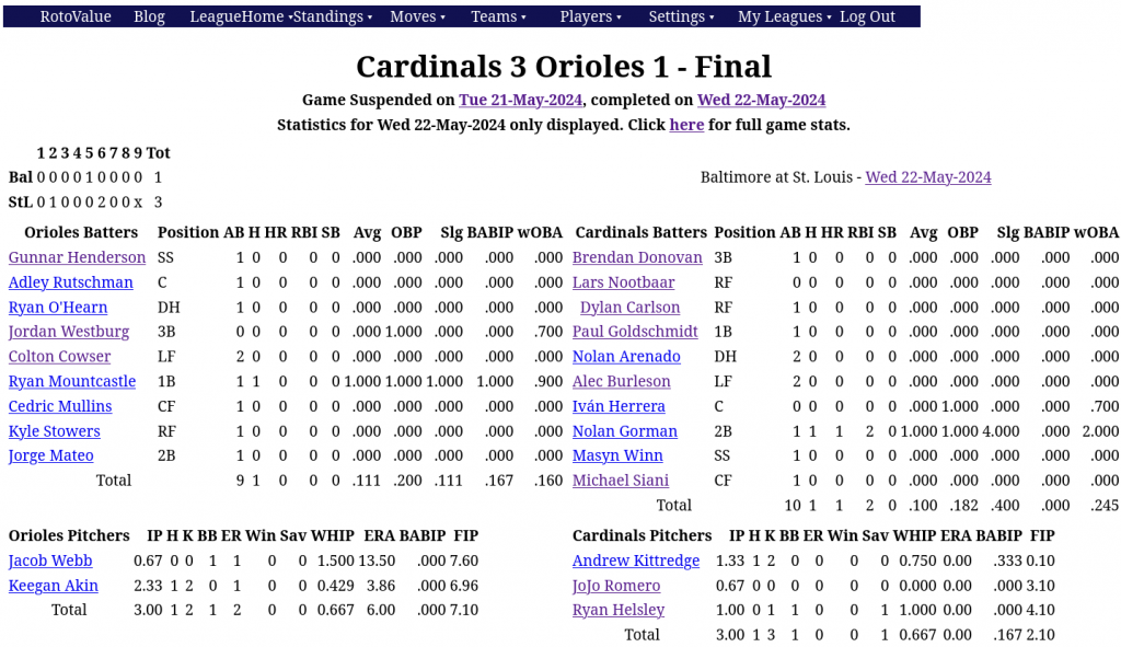 Screen capture of the RotoValue boxscore for the suspended Orioles at Cardinals game started on May 21 and completed on May 22. This box shows only the statistics accumulated on May 22.