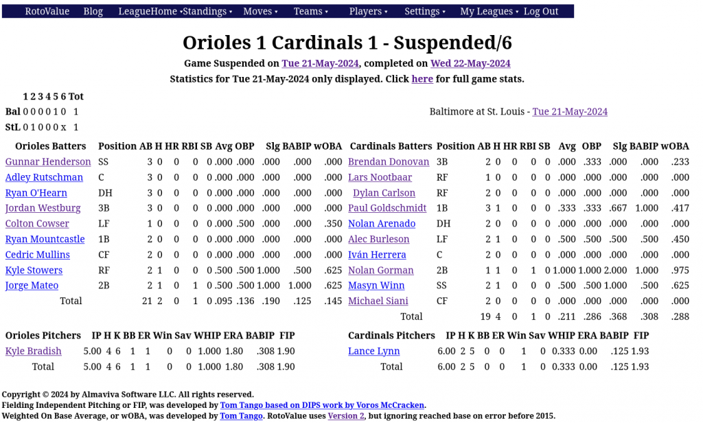 Screen capture of the RotoValue boxscore for the Orioles at Cardinals game starting on May 21, showing only statistics from that date.
